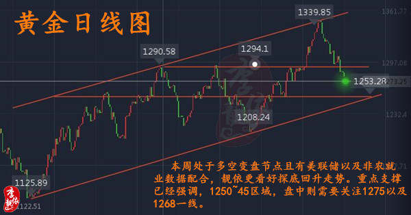 李靓依：10.3黄金横盘又怎样？十月首战告捷，照样盈利15点！本周非农你还怕？