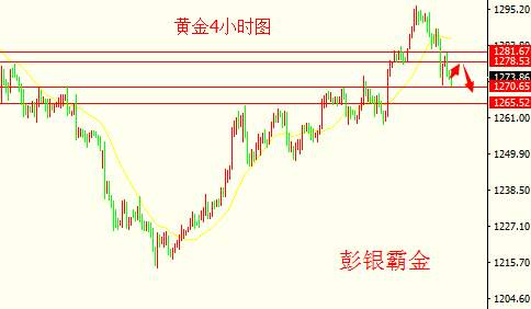 Followme阴柱,下影线,林带,黄金,操作,走平