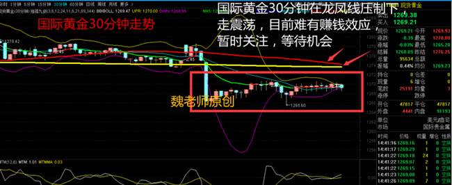 Followme不破,继续,市场,刷新,注定,金融