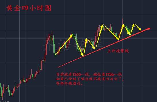 齐浩铭：黄金在过儿童劫？6.2大非农如何布局！