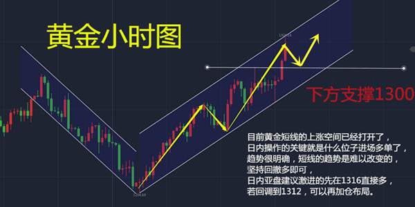 陈哲春：8.29黄金将暴涨至何处？依托1316回踩就是多。