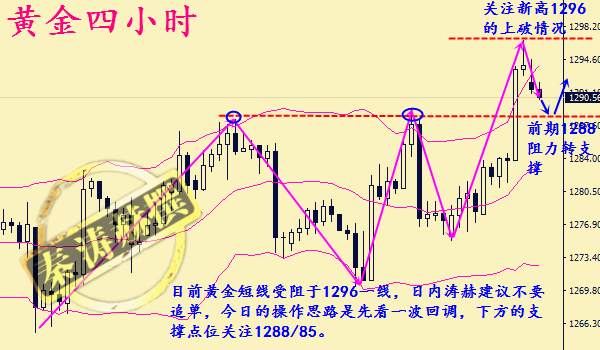 秦涛赫：黄金上涨难企稳必然回调，11.20套了空单如何解