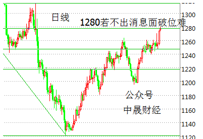 刘神峰：特朗普一句话黄金拉伸十个点，空头难多头更难