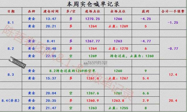 陈哲春：非农你经历了什么？为何总是抓不住大行情？多单被套面临爆仓？