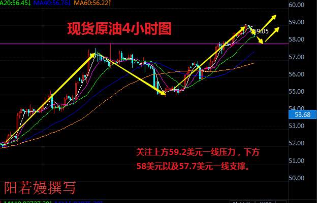 阳若嫚：11.27现货原油晚间技术分析，美原油外汇原油策略