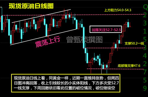 曾甄祯:4.15周评,近期战争导致黄金原油多空单被套总结!