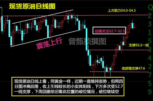 曾甄祯：4.15周评，近期战争导致黄金原油多空单被套总结！