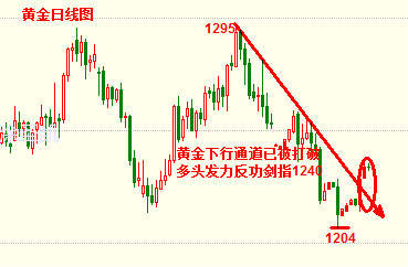 涂圣凯：黄金强势上涨有争议 原油剑指47高位
