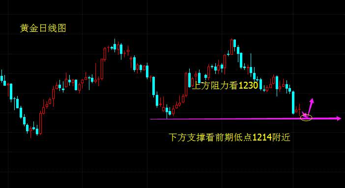 罗攻一：7.6原油暴跌是否意味着趋势转变？后市黄金原油分析