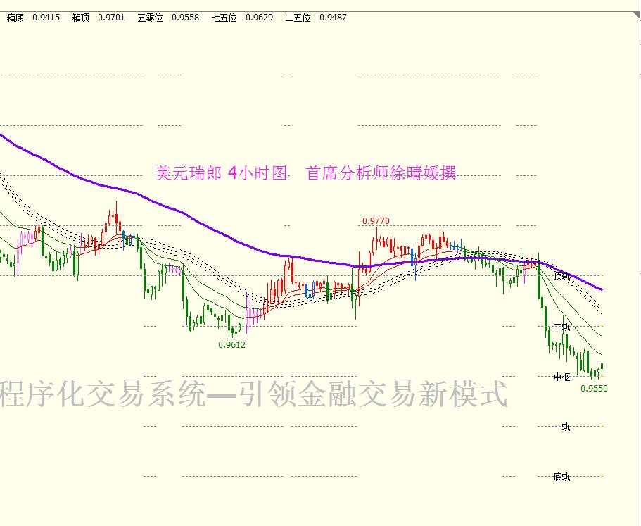 【徐晴媛】三大央行鹰派加速紧缩，美指周线收官绝缘96