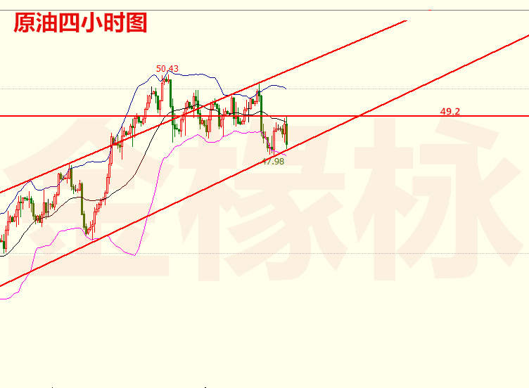 金椽栐：8.14黄金主动回调涨势暂缓，对冲撤离为原油带不确定性