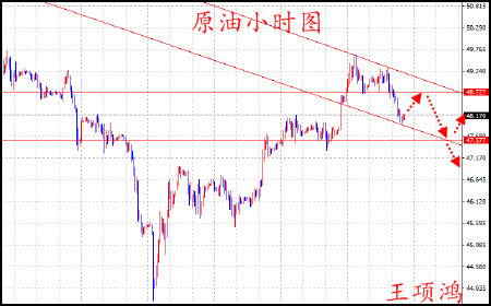 王项鸿:5.17避险助攻黄金多头起航,月报浇灭原油多头热情