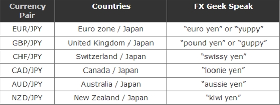 【外汇学堂】到底什么是外汇交易?