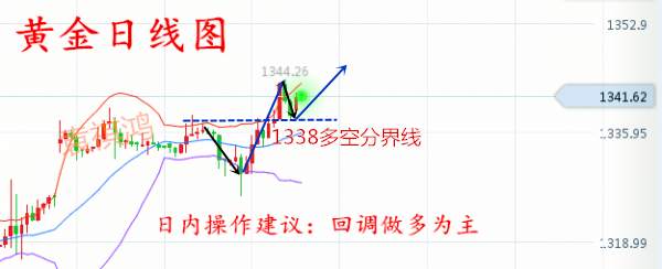 袁祺鸿：9.6黄金为何暴涨？日内操作建议附解套