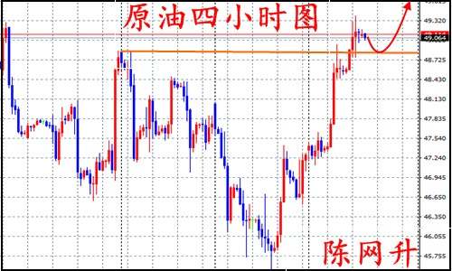 陈网升：9.6回调蓄力黄金必涨，多头原油是否昙花一现