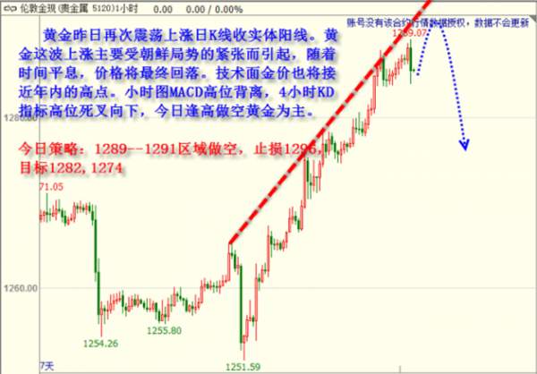 8.11金价高歌猛进，原油牛市将再次被阉割？