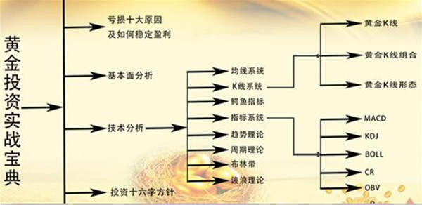回踩迹象明显！黄金承压1298！专业指导定输赢！