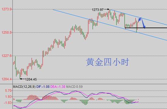 成梦轩：8.9朝鲜方面助力黄金，原油静待晚间EAI