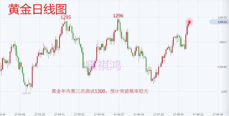 袁祺鸿：8.13周评黄金冲千3，下周黄金原油走势解析及操作建议