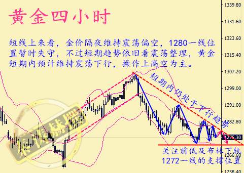 秦涛赫：黄金走势阴阳交替，10.25伦敦金操作仍以高空为主