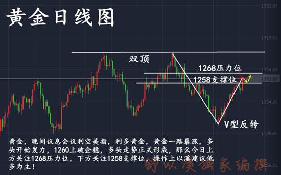 舒以溪：黄金多单没解完，空单又被套，欲哭无泪，怎么办？