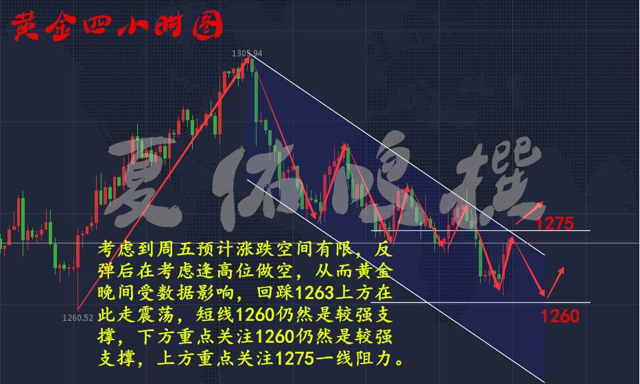 夏佑鸣10.28非农来临黄金多空谁主沉浮？后市操作策略附解套