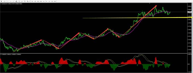 静观 “AUDUSD(澳美）”机会or买点