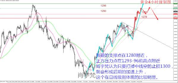 肖宇梵：8.11午评黄金或将击破1295 原油白银日内操作建议