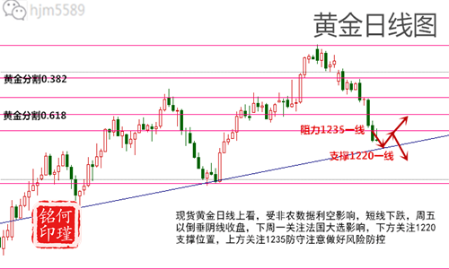 何瑾铭5.6大选二轮在即，黄金将再掀起怎样巨浪，黄金多单解套