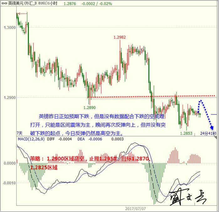 盛文兵：交易清淡美元区间震荡，黄金非美短线反弹高空