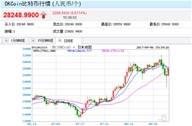 杨锦鑫：这些容易忽略的数据，决定了黄金后续走向