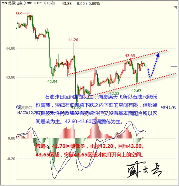 盛文兵:耶伦讲话预期提振美元 黄金非美反弹谨慎高空