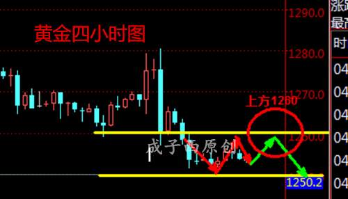 成子西：6.17黄金低位震荡，被套的多单怎么解，6.19金银布局