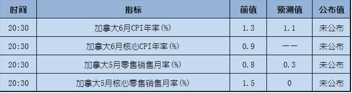 今日重点：德拉基讲话放鹰，欧元连续走高