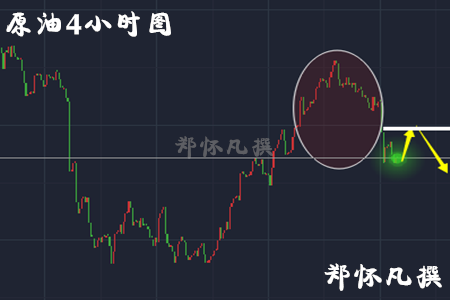 郑怀凡：4.21法大选在即风险事件不断，黄金原油操作策略