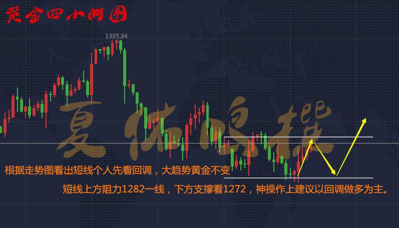 夏佑鸣避险能否助推金价多头？10.25黄金操作策略附解套
