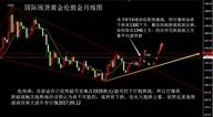 张尧浠：金价跳空低开跌势延续、退守23.6%防线买入良机