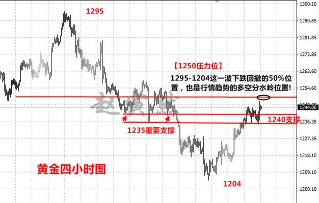 赵寅然：7.21黄金周尾将现大行情,保底利润20点,你要吗？