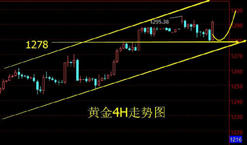 汤天恩：4.19黄金上演过山车，破位就等法国大选