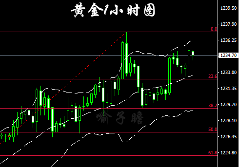 喻子瞻:5.16美盘原油有望冲高50,黄金区间操作为主!