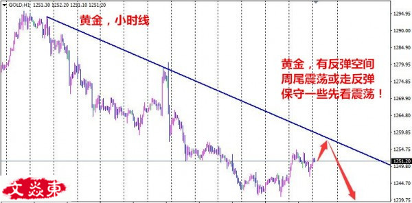 文焱东:6.23变形金刚5重磅来袭,黄金原油多空大战即将开启!