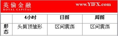 陈网升：4.20今天重要事件入市策略