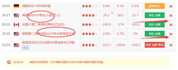 沈云伊:8.31黄金遇强敌双杀，虚扫04强支撑，非农前夕格局已定!