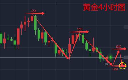余天翼10.25十月最后风暴EIA,黄金原油现价果断出击