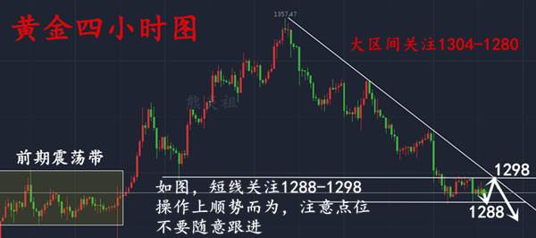 熊炎祖：黄金多空今晚见分晓，大波盈利来袭，你能抓住多少？