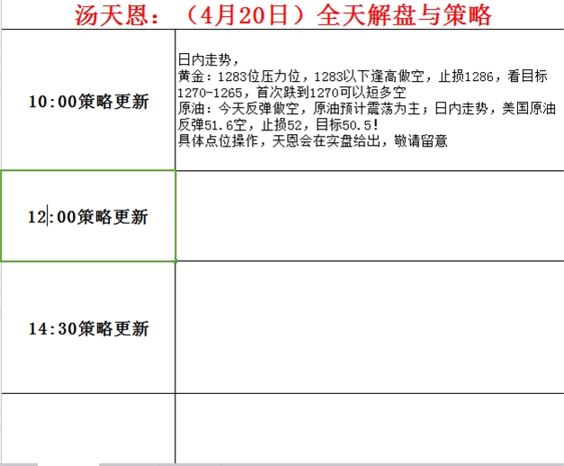 汤天恩：10：00策略更新