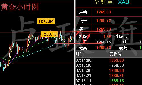 卢政旗8.4今晚非农登场因此金价下跌有限附黄金原油操作建议