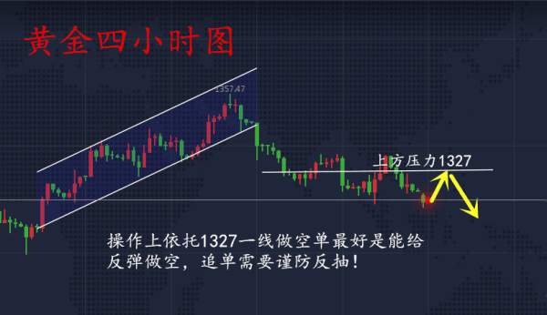 9.19黄金多头遭遇滑铁卢，空头加冕为王，多头还有望博回主导权吗？