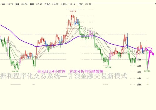 【徐晴媛】4.7 川普狠手导弹袭击叙利亚，非美货币谨言慎行