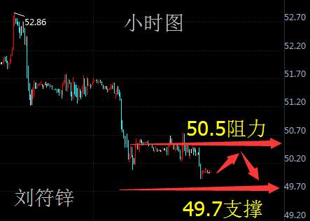 刘符锌10.4黄金原油今日行情分析及走势策略！